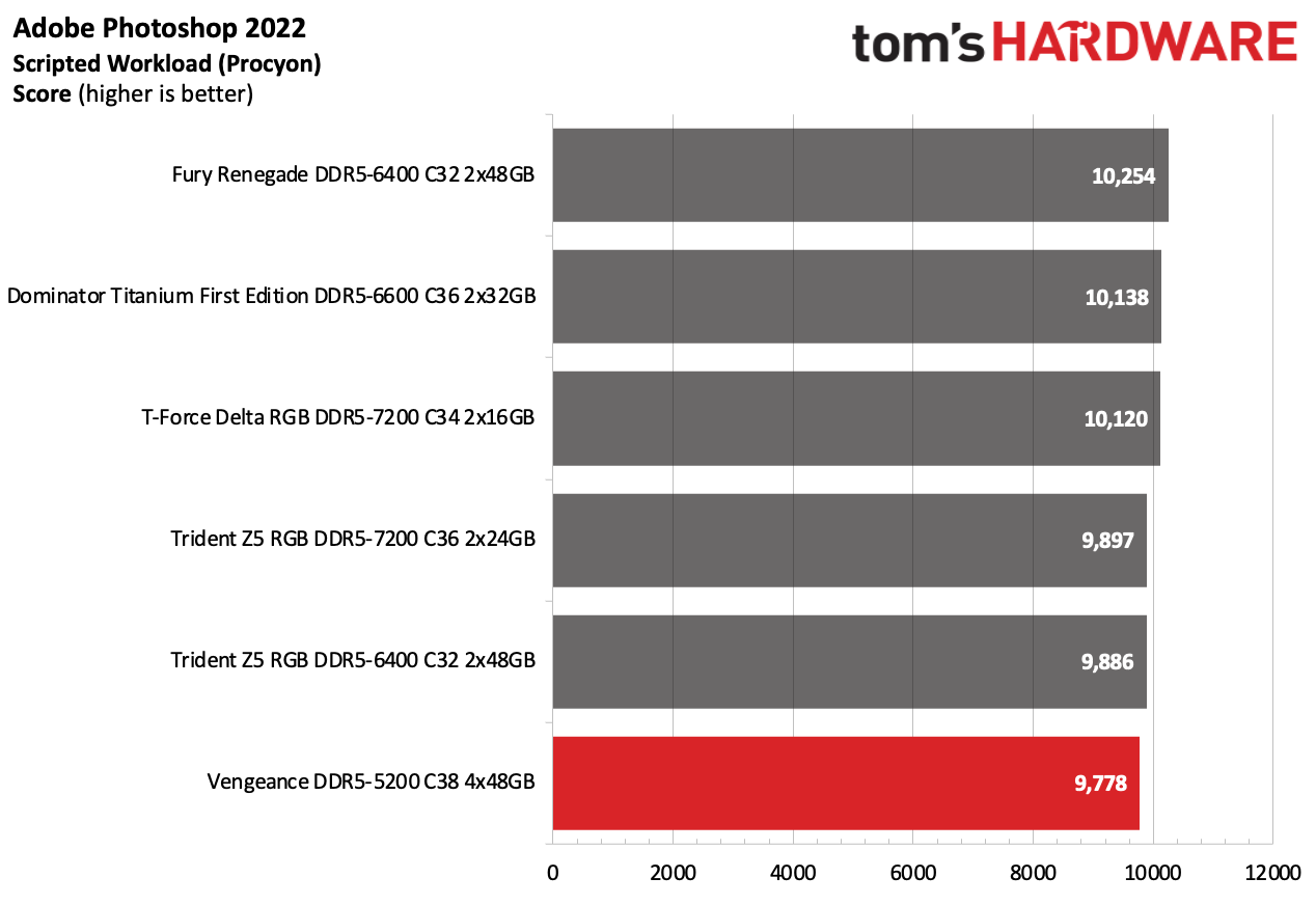 DDR5 Review