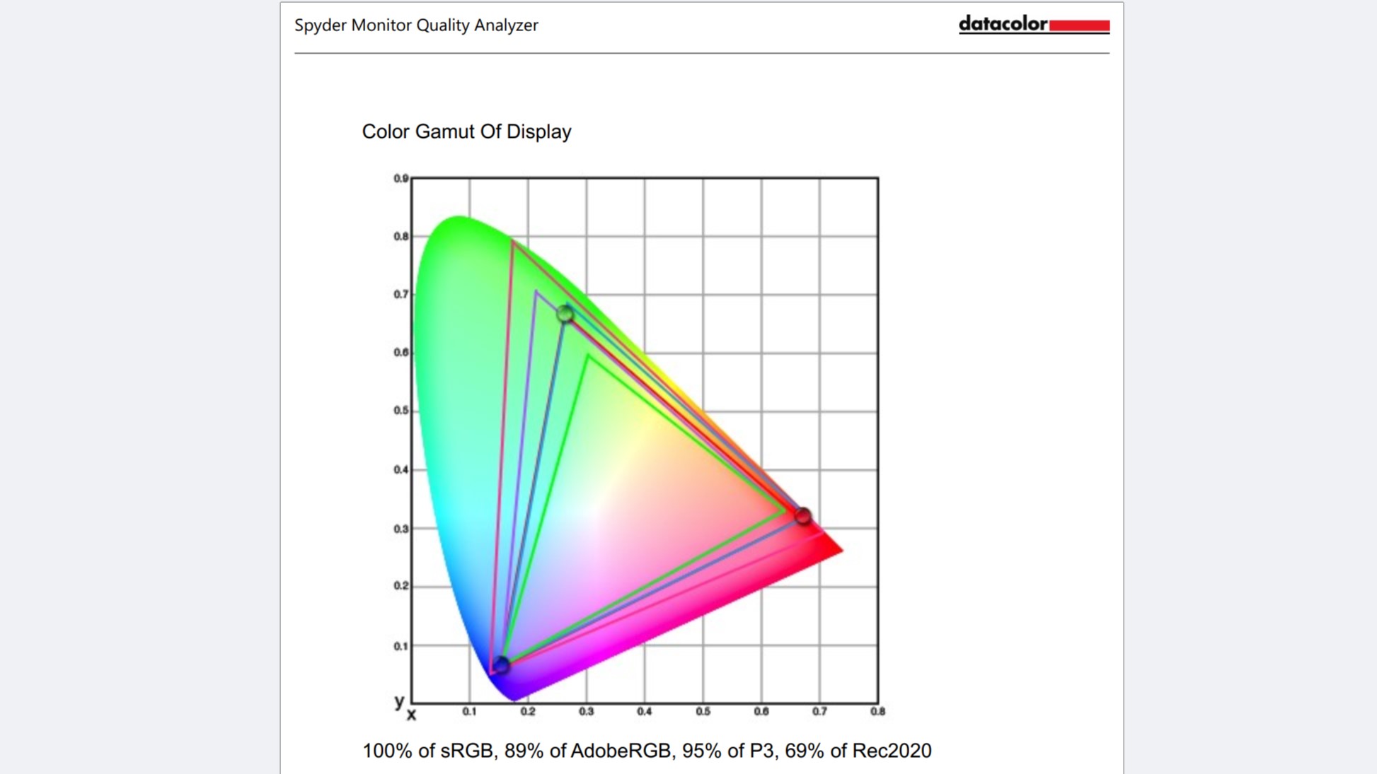 Arzopa Z1RC Portable Monitor results from Datacolor Spyder X2 Ultra