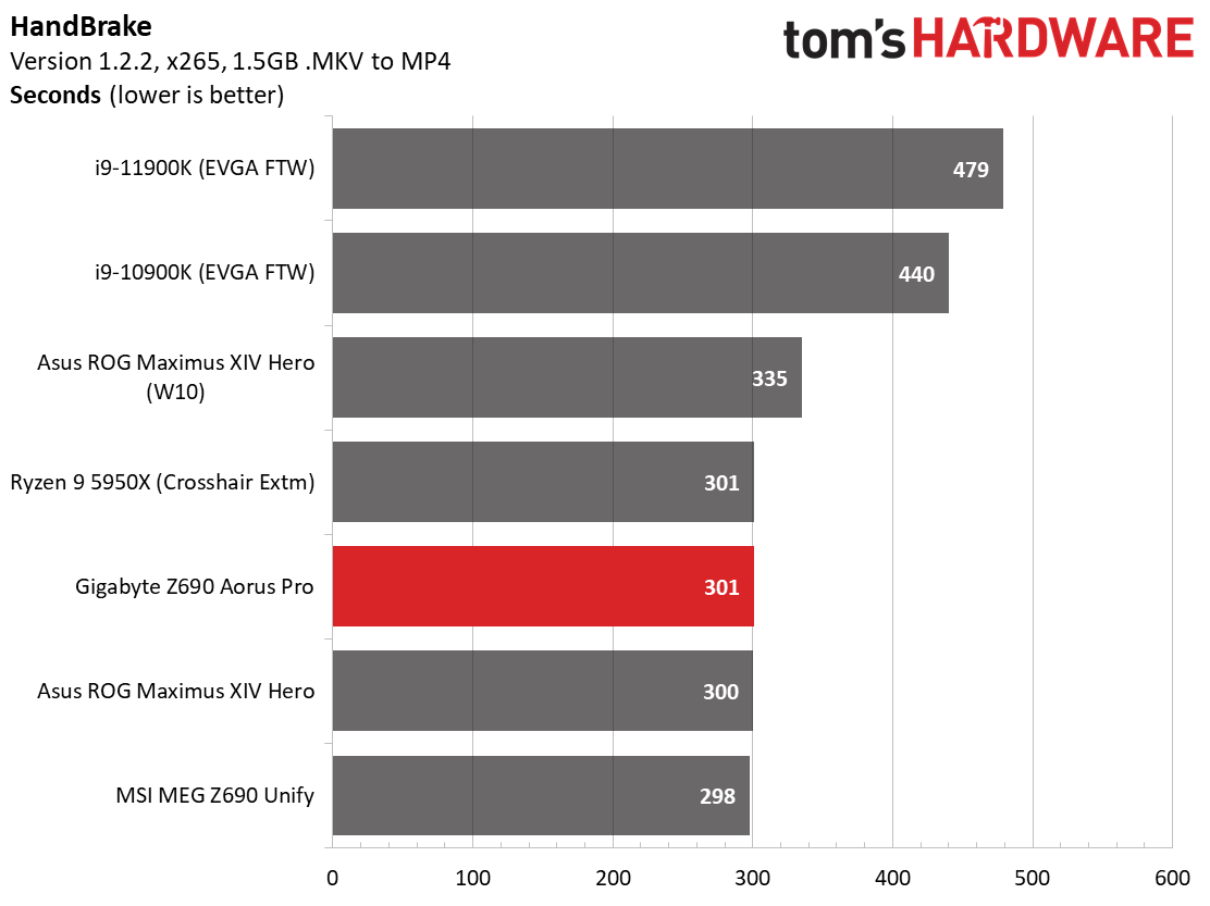 Gigabyte Z690 Aorus Pro