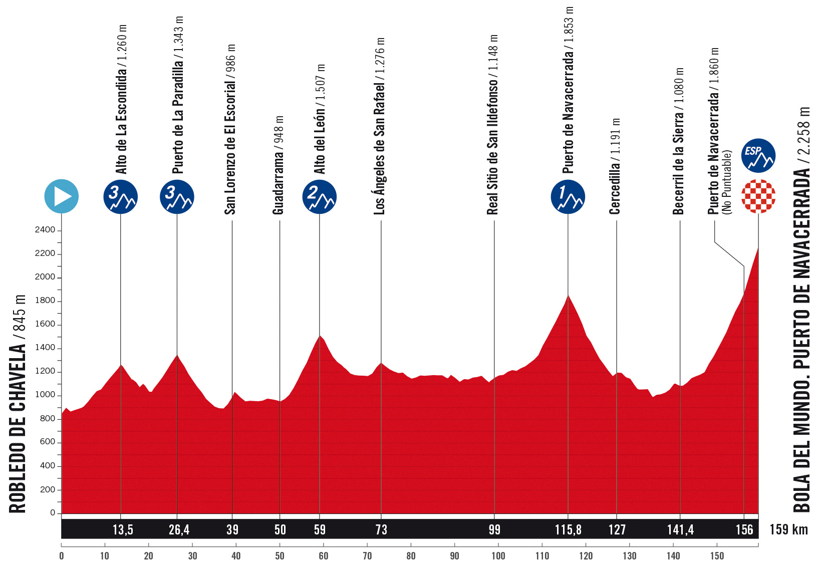The route of the 2025 Vuelta a España