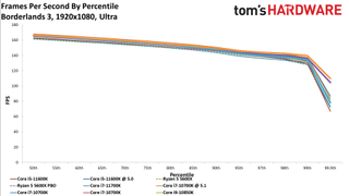 Core i7-11700K Review