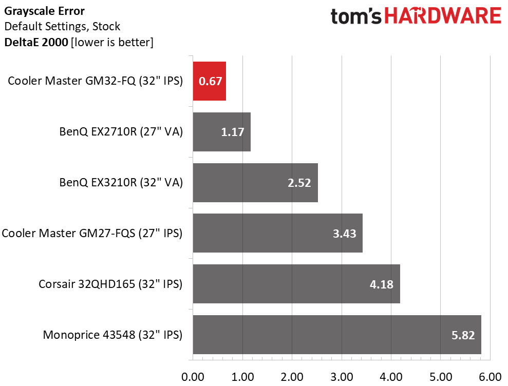Cooler Master GM32-FQ QHD
