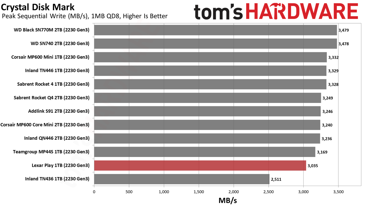 Lexar Play 1TB SSD review performance charts