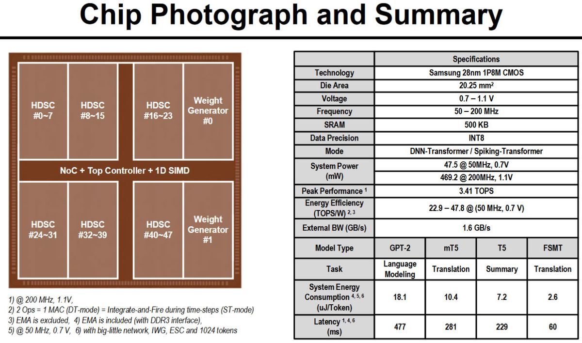 KAIST C-Transformer chip