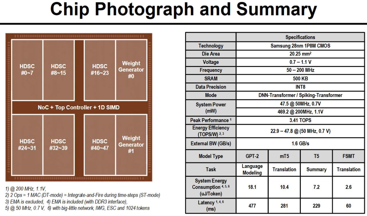 KAIST C-Transformer chip