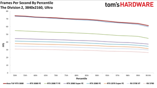 Asus GeForce RTX 3080 TUF Gaming OC
