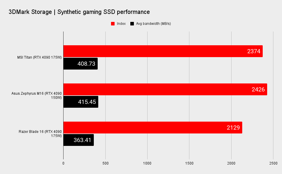 Gaming laptop benchmarks