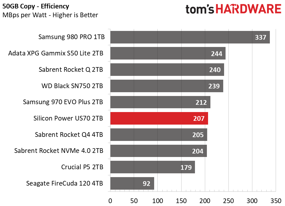 Silicon Power US70 Power
