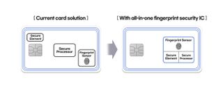 How the new IC works in a biometric card