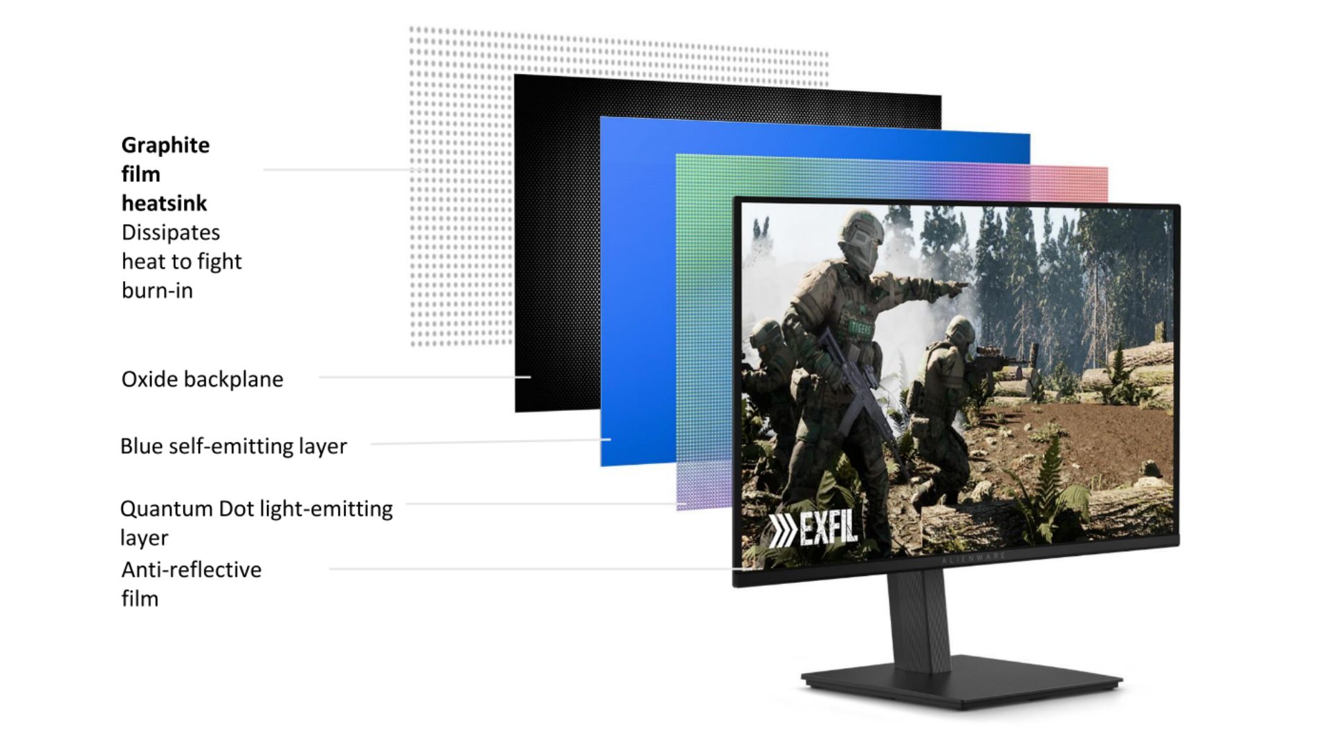 alienware gaming monitor specs, showing off the graphite film heatsink, oxide backplane, and more