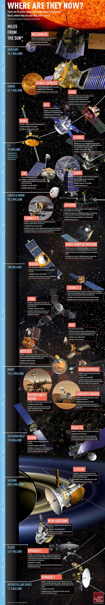 This stunning infographic shows where our 25 active space missions are ...