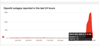 Downdetector reports