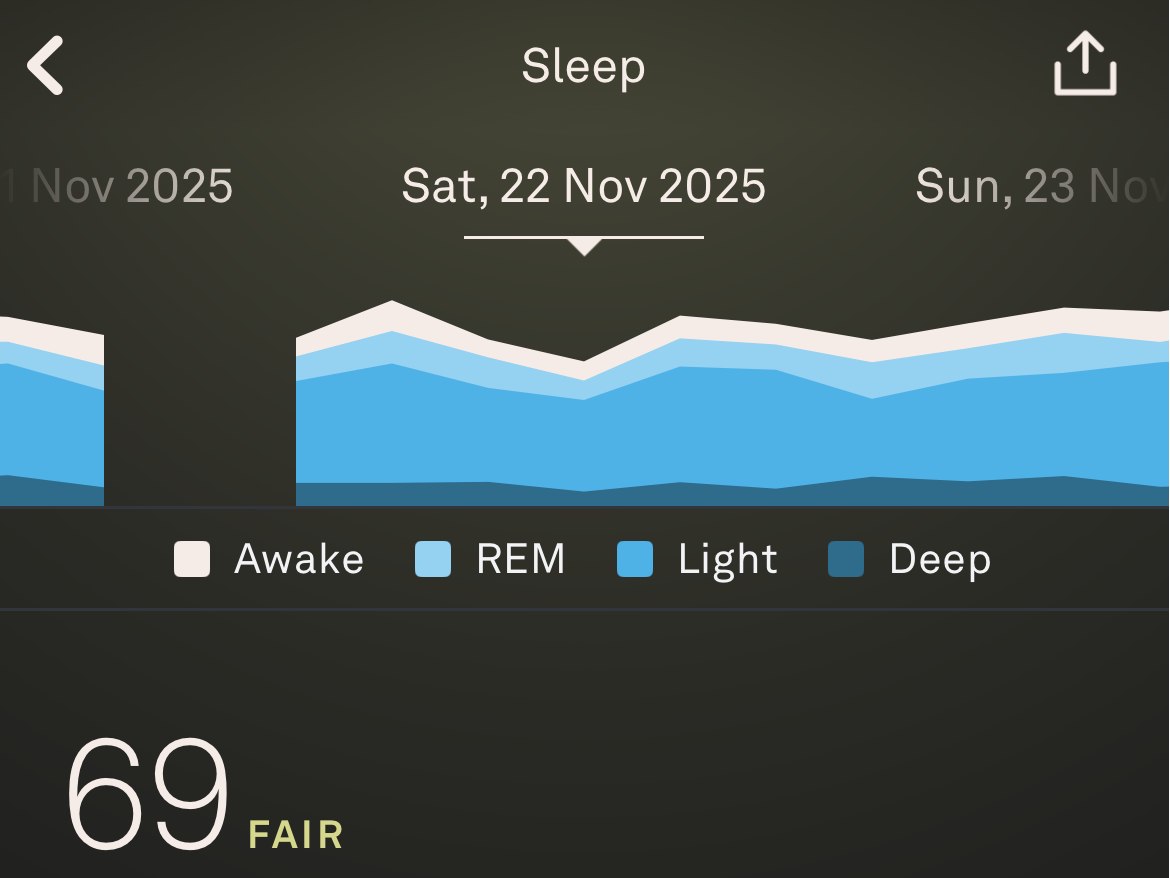 Screenshots from Oura app