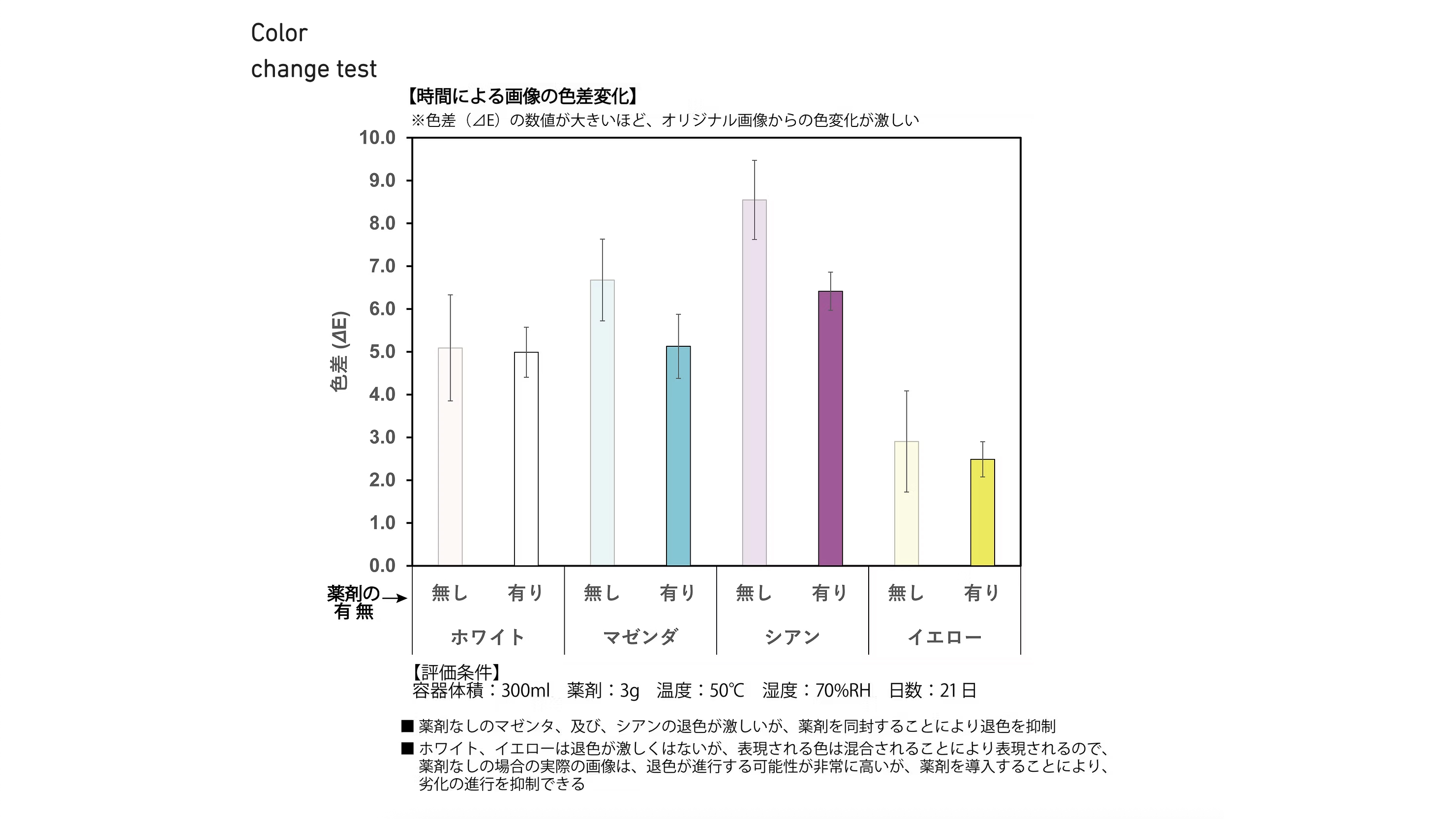 Siglo Instant Film Deterioration Prevention Agent