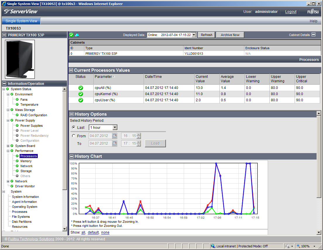 Fujitsu Primergy TX100 - ServerView Console