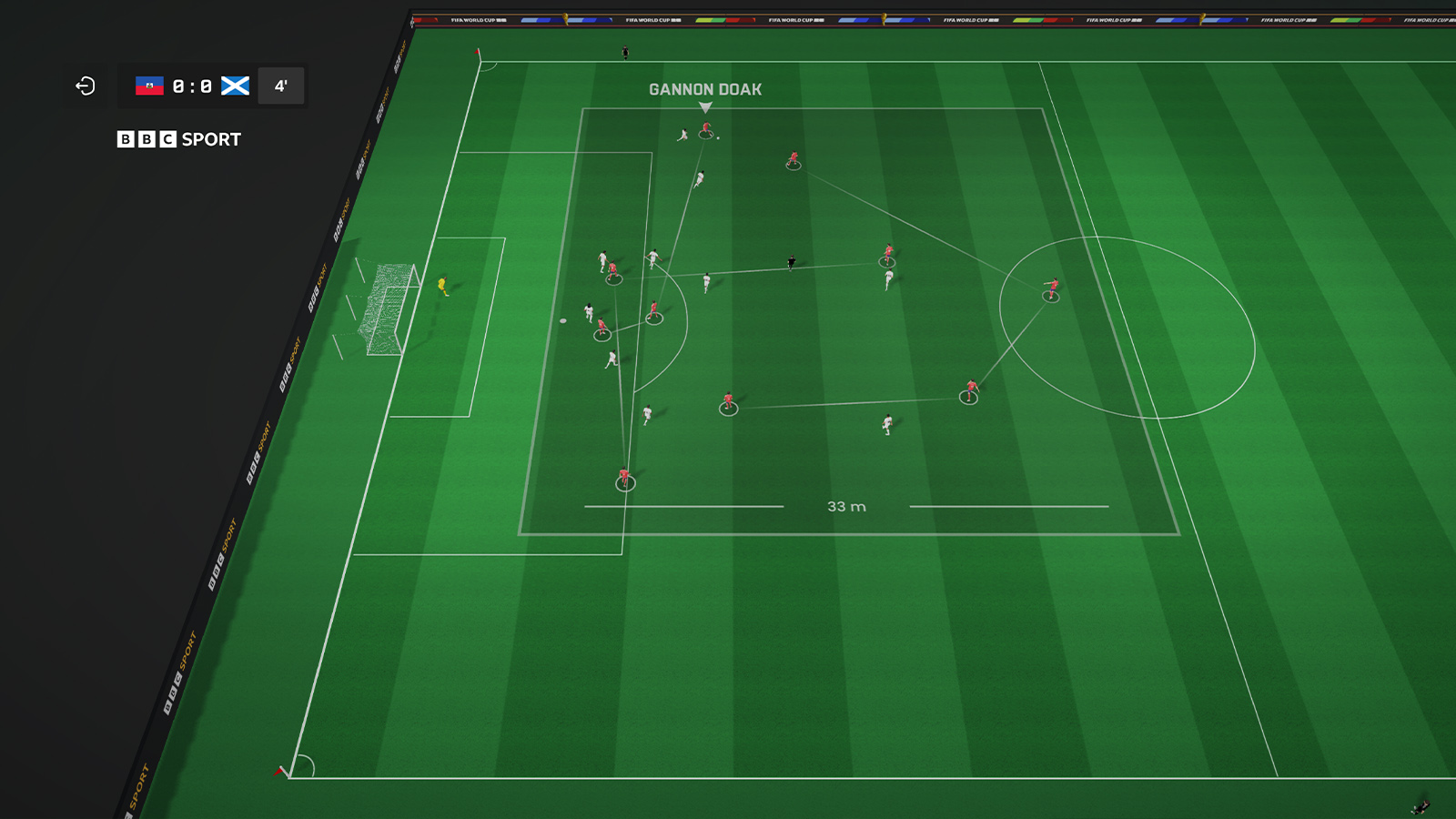 BBC 3D World Cup 2026, 3D game like screens of a football match