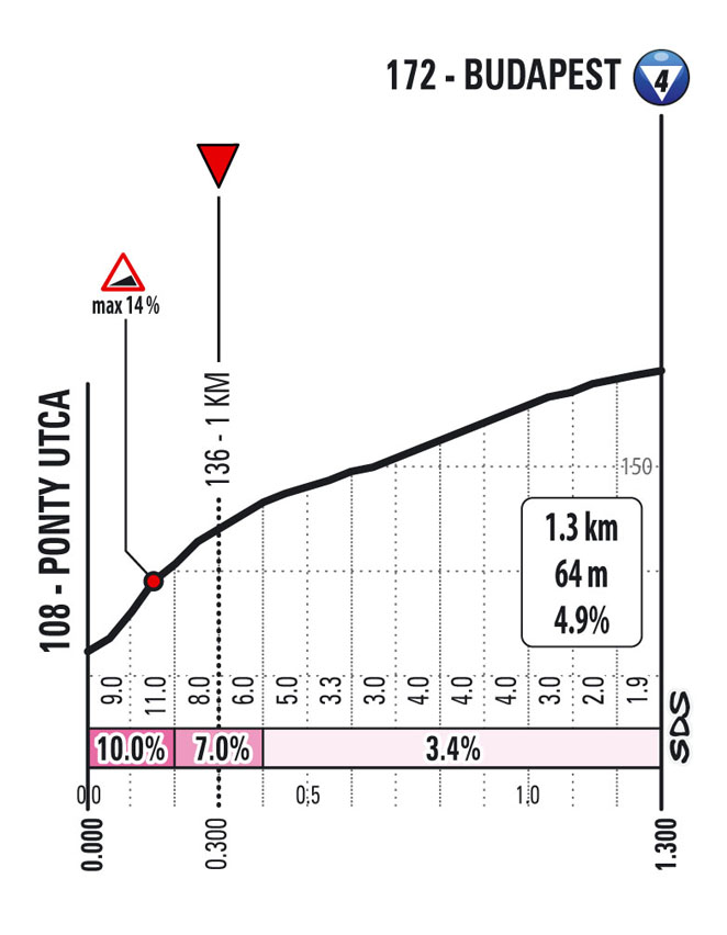 Giro d'Italia 2022 stage 2