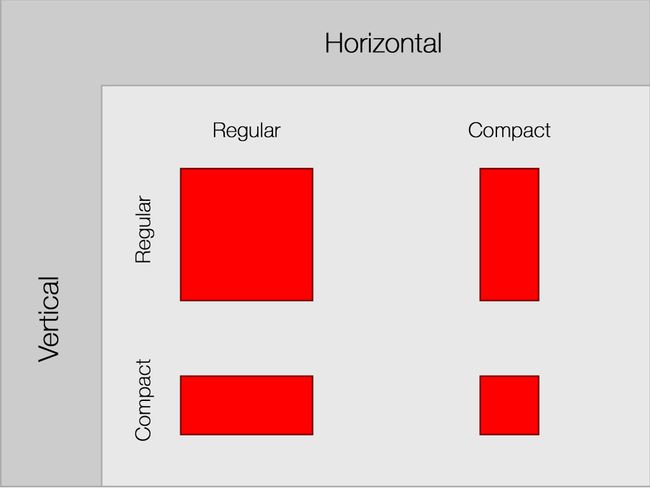 Adaptive UI in iOS 8: Explained | iMore