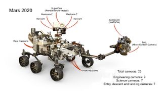 A selection of the 23 cameras on NASA's 2020 Mars rover. Many are improved versions of the cameras on the Curiosity rover, with a few new additions as well.