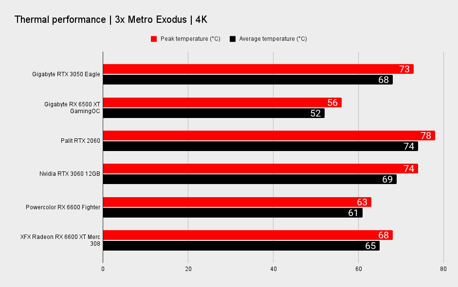 RTX 3050 benchmarks