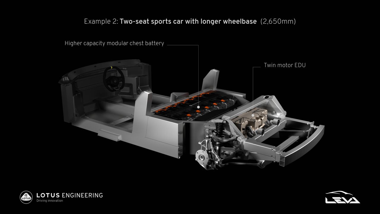 Project LEVA innovation in Lotus electric sports car architecture