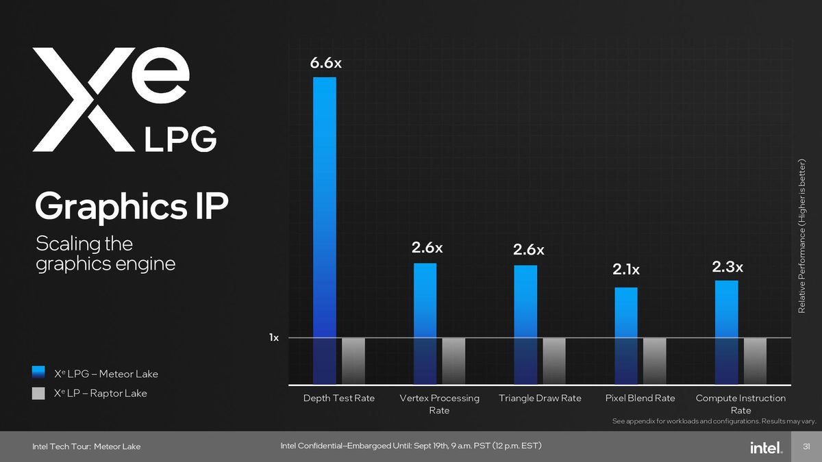Intel Meteor Lake Graphics (GPU) Tile