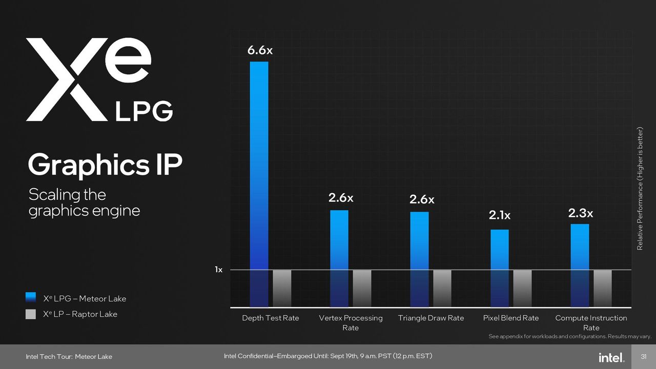 Intel Meteor Lake Graphics (GPU) Tile