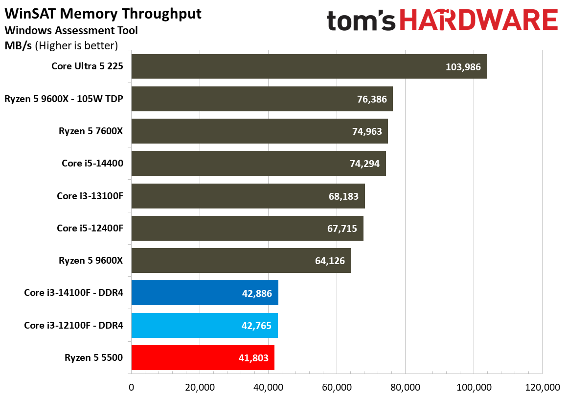 $100 CPU Shootout - Workstation Benchmarks