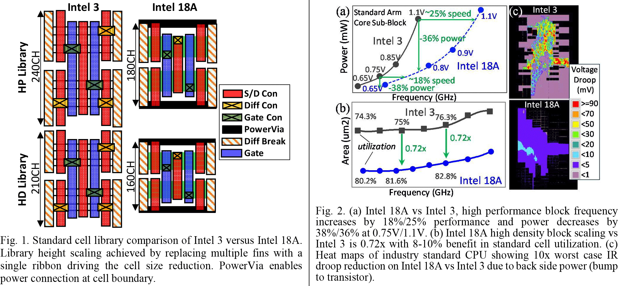 Intel 18A schematic showing block scaling compared to Intel 3.