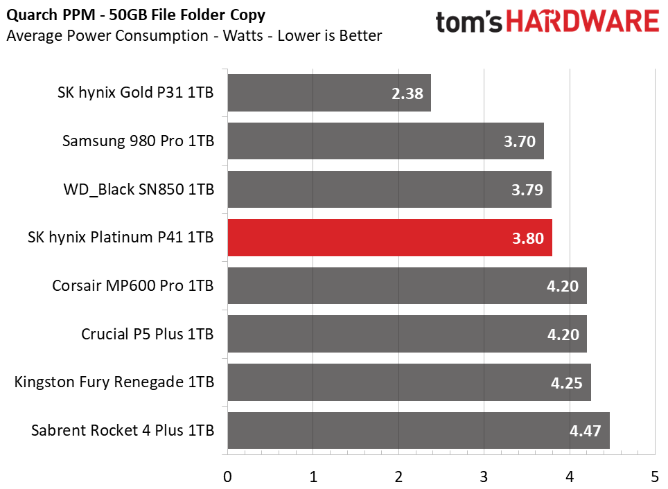 SK hynix Platinum P41 1TB Update