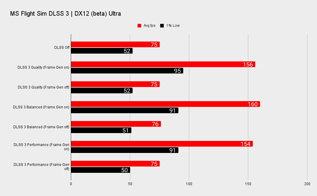 Nvidia RTX 4090 benchmarks