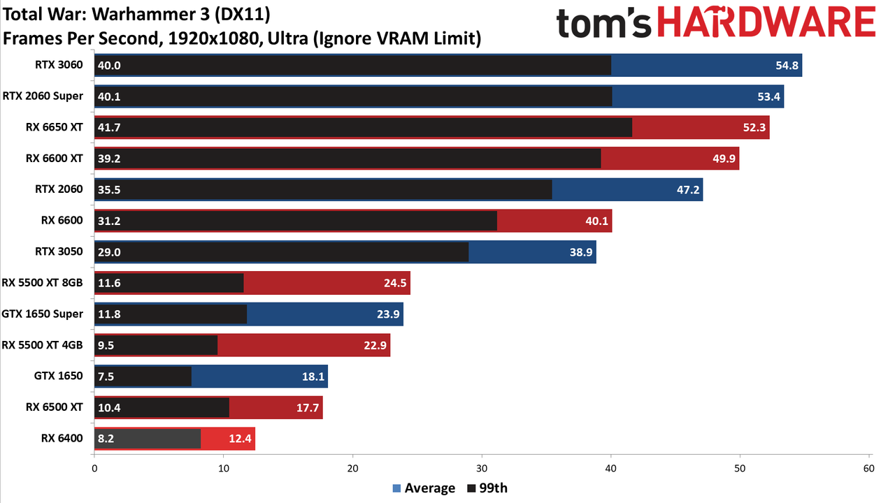 AMD Radeon RX 6400
