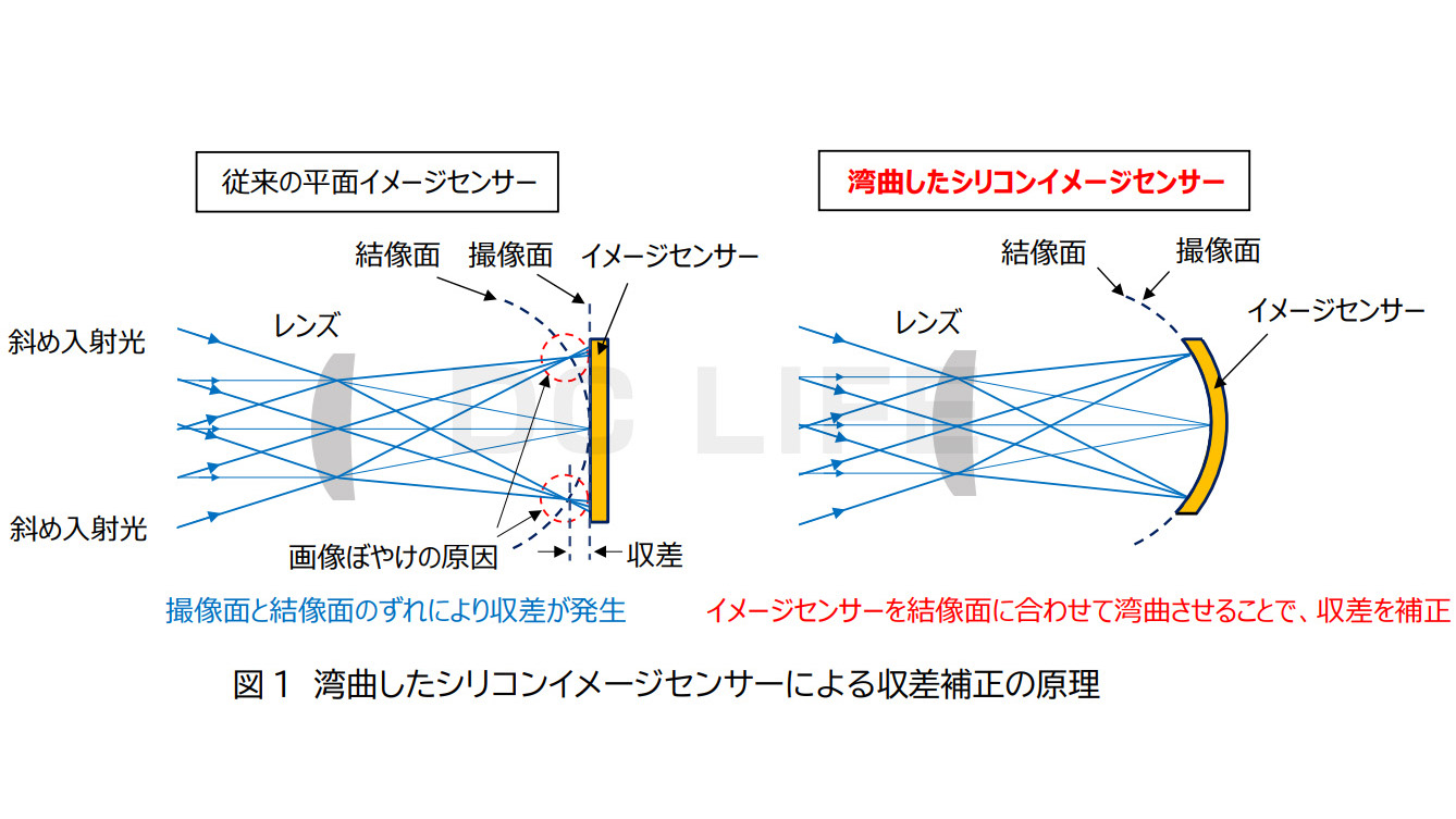 NHK bendable image sensor