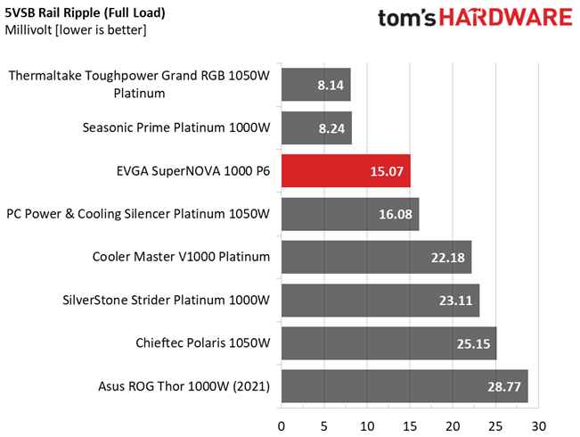 EVGA 1000 P6
