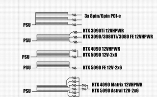 A map diagramming the current regulation of various GPUs.