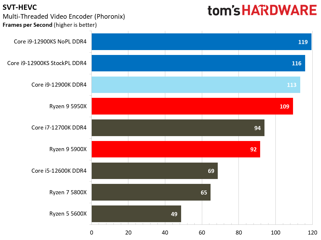 Intel Core i9-12900KS
