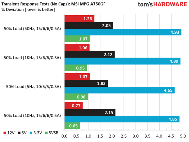 MSI MPG A750GF