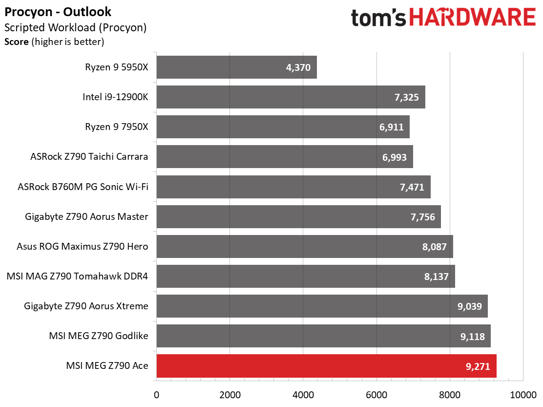MSI MEG Z790 Ace