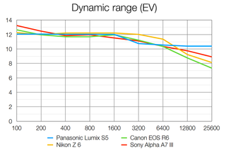 Panasonic S5