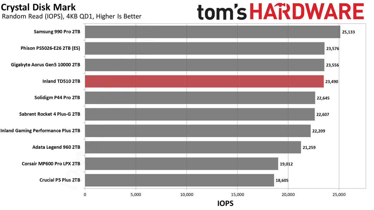 Inland TD510 SSD