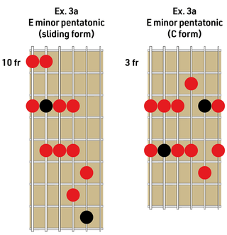 Scales and arpeggios (Joe Bonamassa)