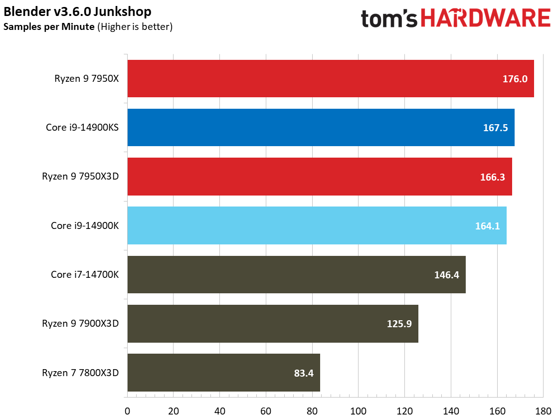 Core i9-14900KS