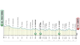2020 Tirreno-Adriatico stage 5 profile