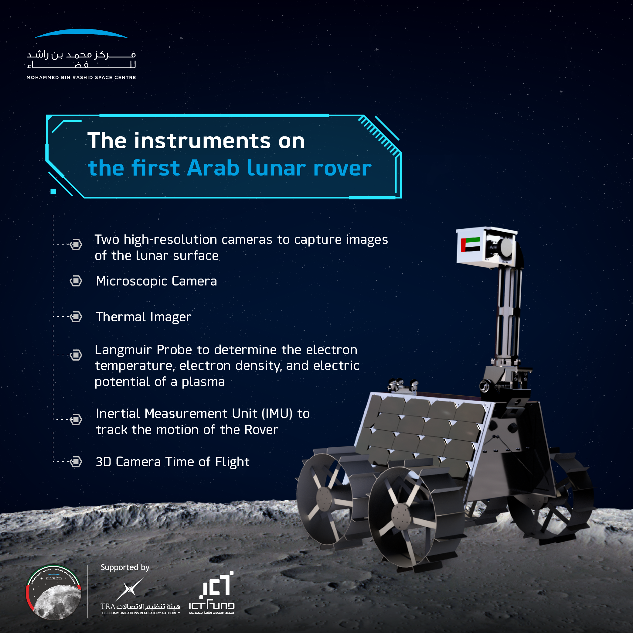 Redare de artist a roverului lunar planificat din Emiratele Arabe Unite, văzut pe suprafața lunară.