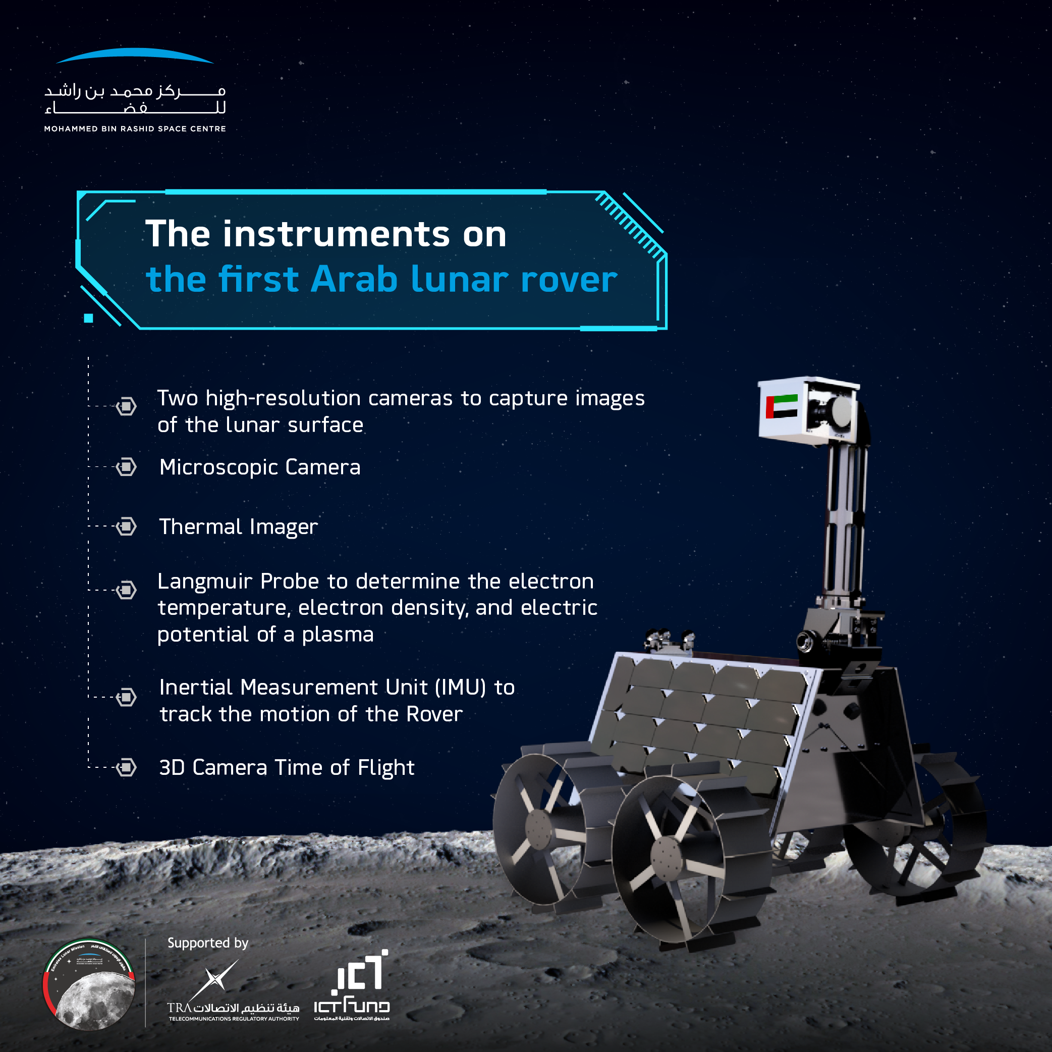 Representación artística del rover lunar planeado por los Emiratos Árabes Unidos visto en la superficie lunar.