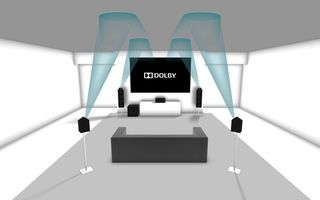 An ideal Dolby Atmos setup.