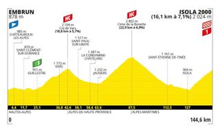 Tour de France 2024 stage 19 profile