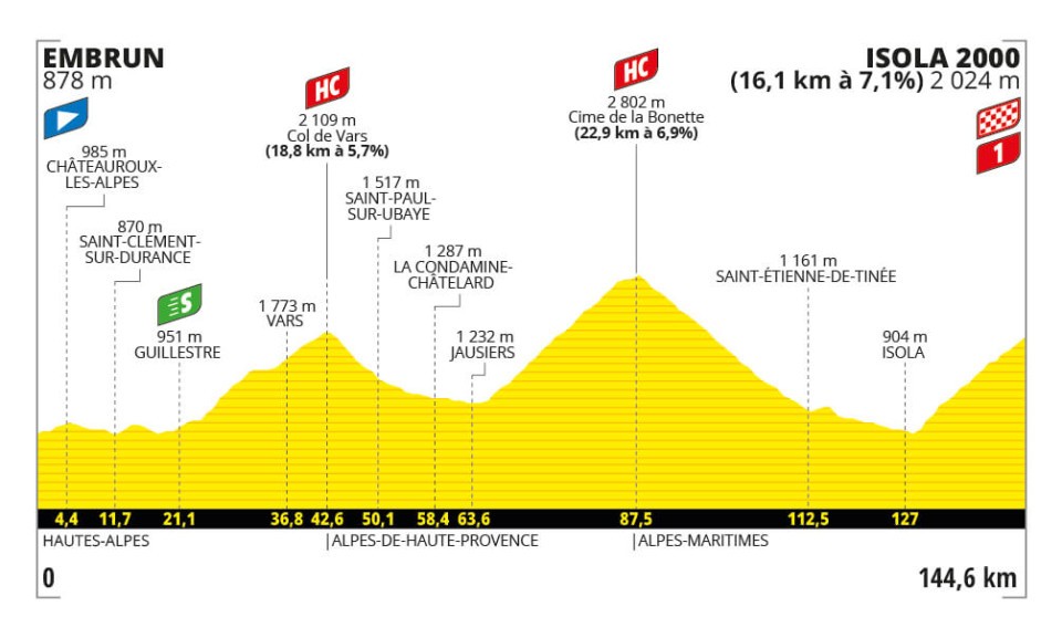 Tour De France 2024 Queen Stage Camala Claudia