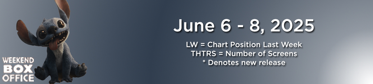 Lilo & Stitch Weekend Box Office June 6-8, 2025