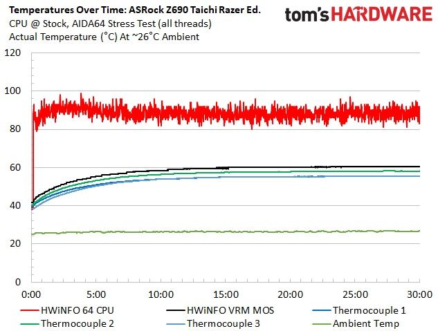 ASRock Z690 Taichi Razer Edition
